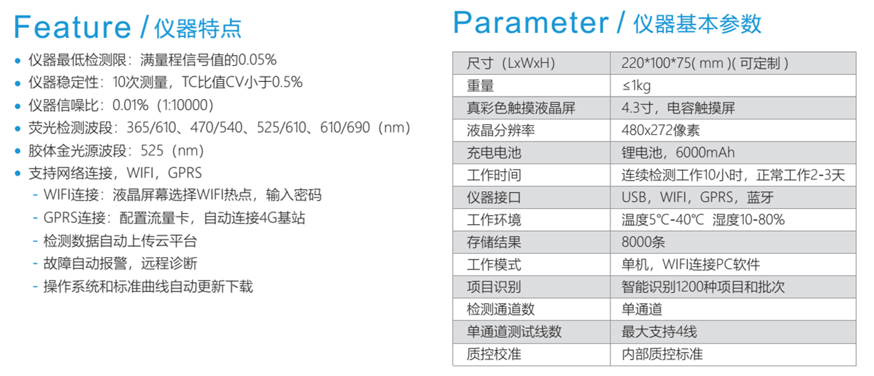 熒光免疫層析讀數儀
